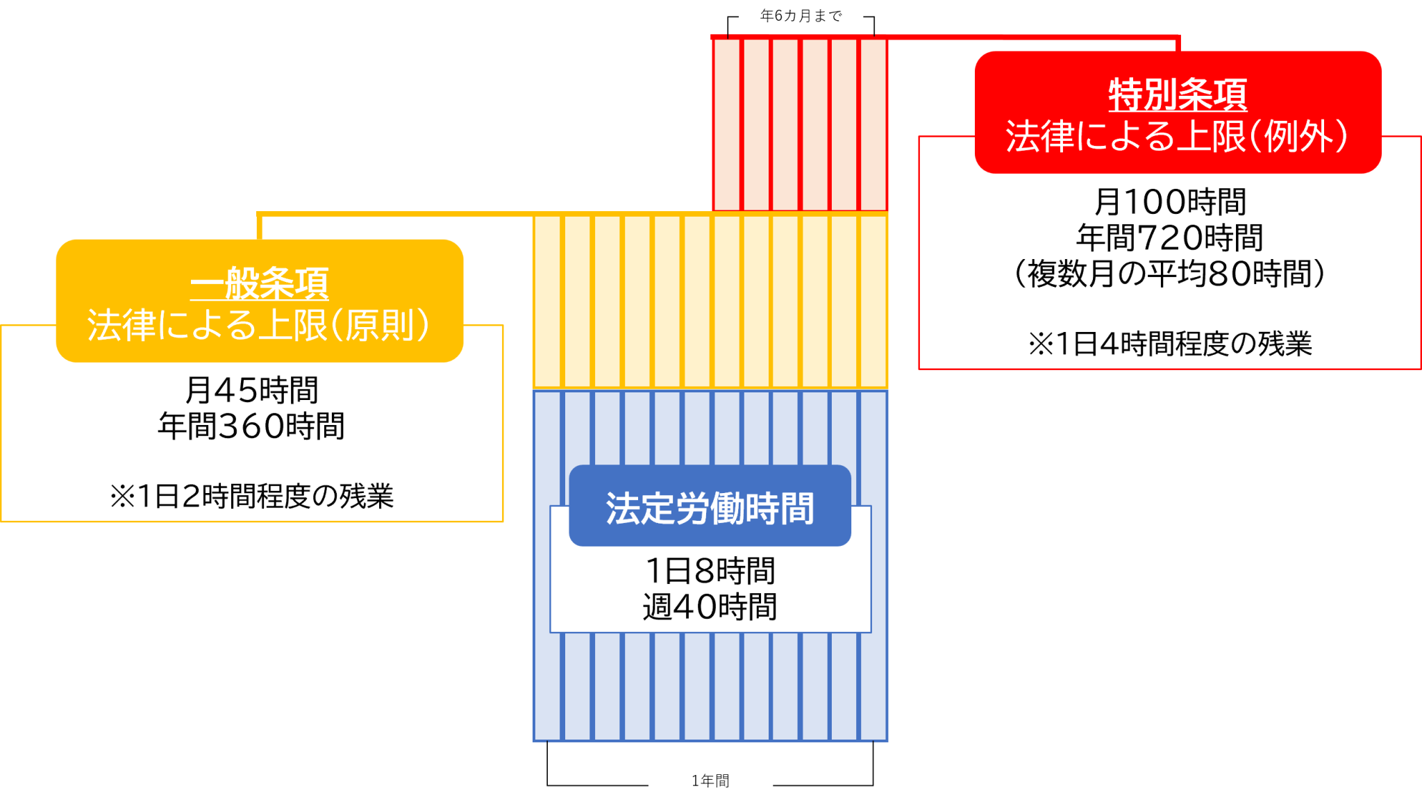 【図解】36協定の残業時間を超えたら？上限規制をわかりやすく解説 7064