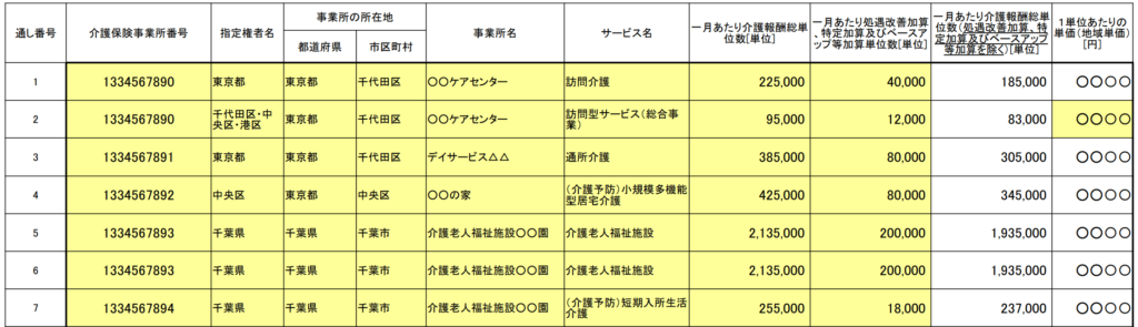 別紙様式2（処遇改善計画書）記入例