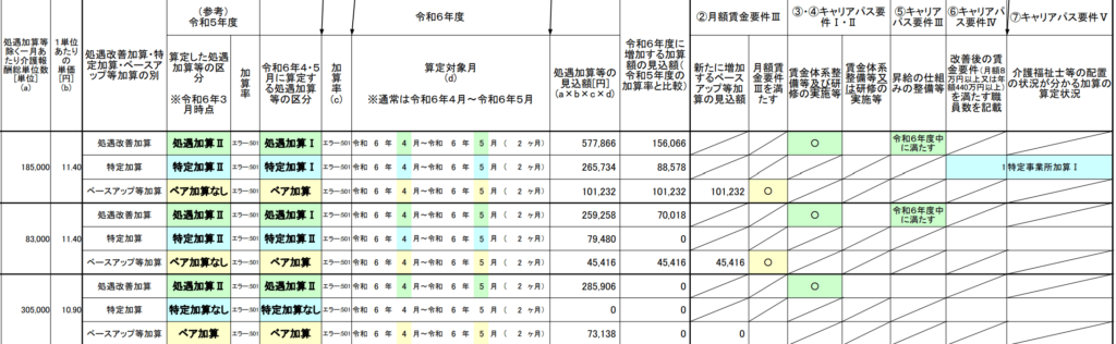 別紙様式2-2（処遇改善計画書）記入例