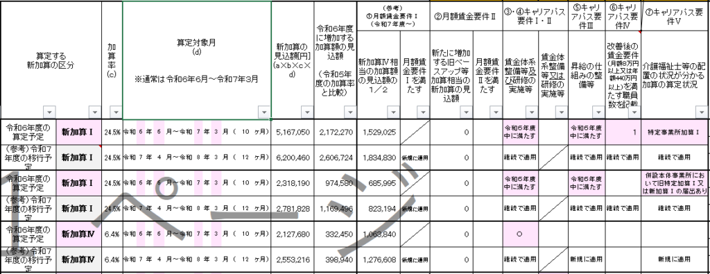 別紙様式2-3（処遇改善計画書）記入例