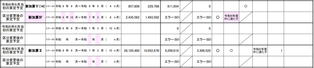 別紙様式2-4 個票の書き方・記入例