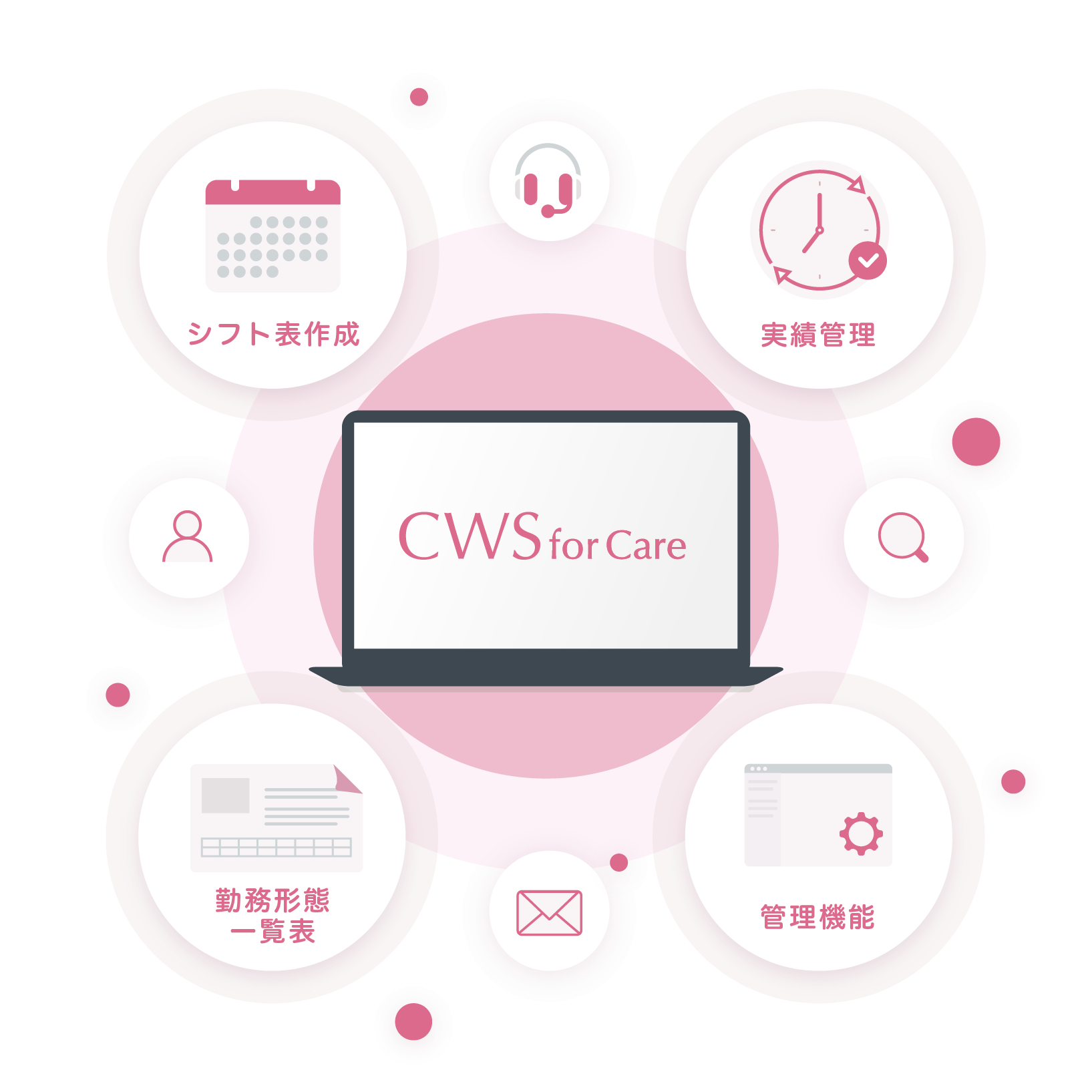 CWS for Careとは